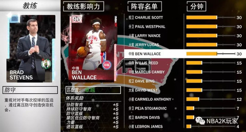 《NBA 2K19》各体系教练全解析系列1--综述!