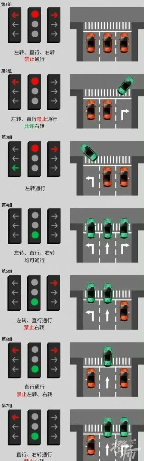 热搜第一！新版红绿灯引争议，网友：要是真的就骑自行车