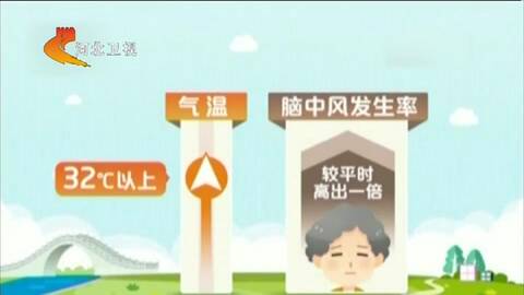 脑中风预防运动类型 82cfcad6-67d9-4e4a-bab2-b94028a59ee0.jpg