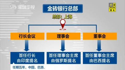 金砖国家经济总量逐年增加吗_搬金砖图片(3)