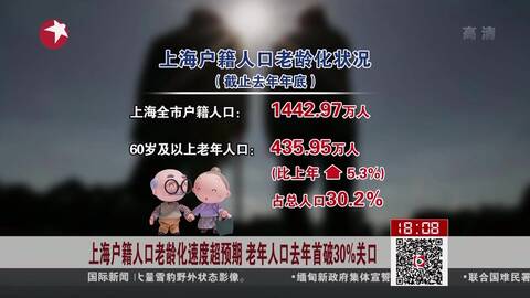 上海户籍人口老龄化速度超额预期 老年人口去