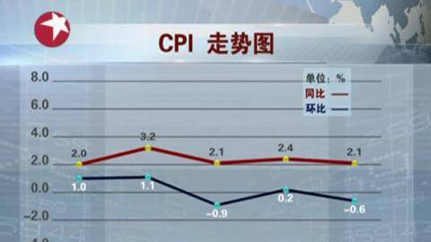 gdp消费价格指数公式_到底是何原因导致房价上涨(2)