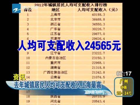 华西村人均收入_去年上海人均月收入