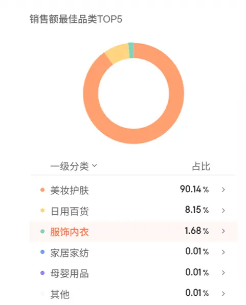 产品质量、宣传话术遭质疑 抖音"一姐"朱瓜瓜深陷信任危机?(图1)