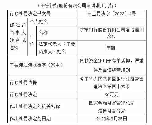 银行财眼｜贷款资金挪用于存单质押 济宁银行淄川支行被罚30万元