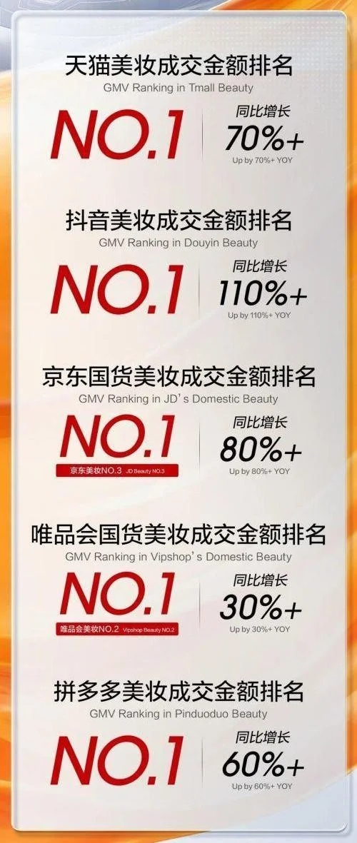 618销量排行榜化妆品：美丽之选，你不可错过的TOP化妆品清单