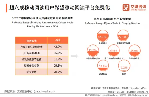 免费看小说的软件推荐 塔读小说