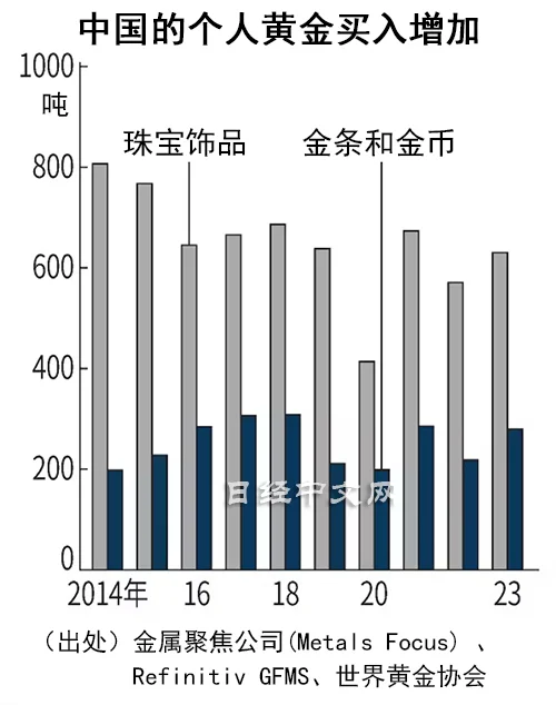 中国出售美国国债,从美国运回黄金是真的吗