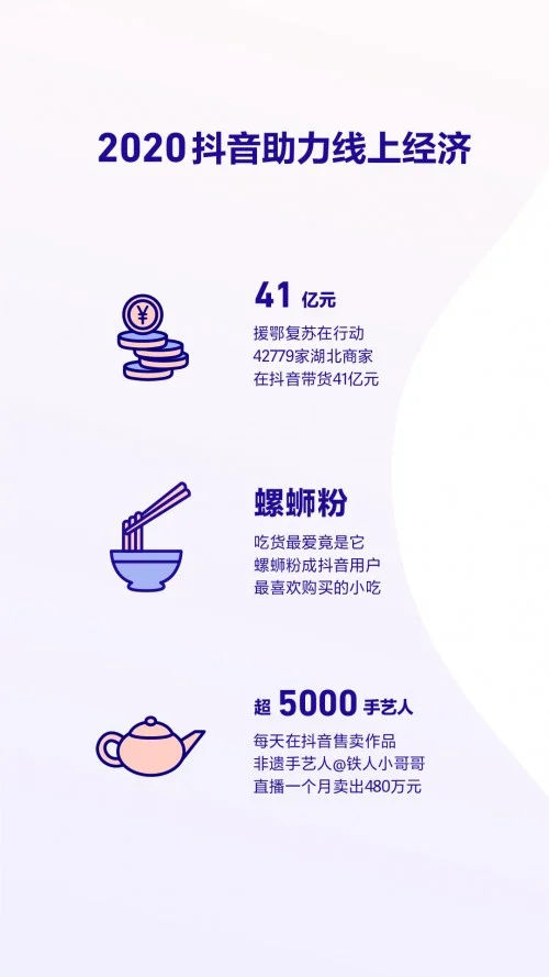 抖音发布2020数据报告，螺蛳粉成网友最爱购买的小吃