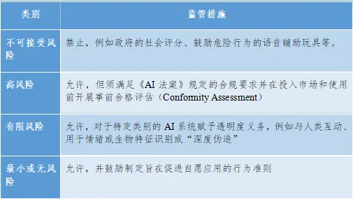 ChatGPT风潮下,法律与伦理挑战何在?!欧盟AI法案如何应对?” ChatGPT风潮下,法律与伦理挑战何在?!欧盟AI法案如何应对?”