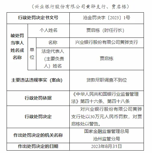 贷款尽职调查不到位 兴业银行旗下两支行合计被罚60万元