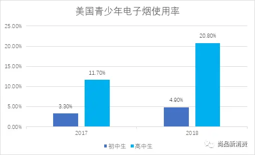 电子烟市场：“年轻人”的这块蛋糕如何去做？(图3)