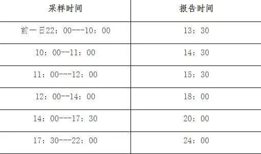 最新！连云港多家医院发布就诊须知(图2)