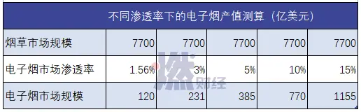 电子烟企业难赚钱：利润都被代理商、羊毛党拿走了(图3)