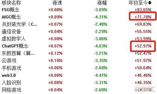 EA2CACDB03321528B19029DC8B8F1204102C7A05_size11_w519_h311.png AI“减持潮”来临:市场波动与行业监管