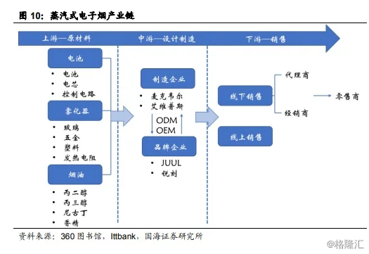 烟草行业税利创历史新高！大火的电子烟2020年还能乘风而上吗？(图3)