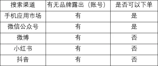 微博上卖东西可以直接告诉微信吗?