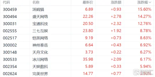 ChatGPT概念热浪来袭?科技股与央企改革双管齐下,市场情绪高涨的背后,哪些领域将引领未来AI风 ChatGPT概念热浪来袭?科技股与央企改革双管齐下,市场情绪高涨的背后,哪些领域将引领未来AI风