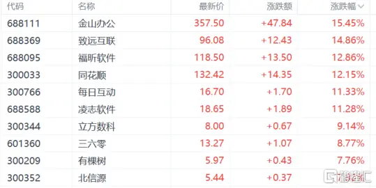 ChatGPT概念热浪来袭?科技股与央企改革双管齐下,市场情绪高涨的背后,哪些领域将引领未来AI风 ChatGPT概念热浪来袭?科技股与央企改革双管齐下,市场情绪高涨的背后,哪些领域将引领未来AI风