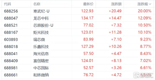 ChatGPT概念热浪来袭?科技股与央企改革双管齐下,市场情绪高涨的背后,哪些领域将引领未来AI风 ChatGPT概念热浪来袭?科技股与央企改革双管齐下,市场情绪高涨的背后,哪些领域将引领未来AI风