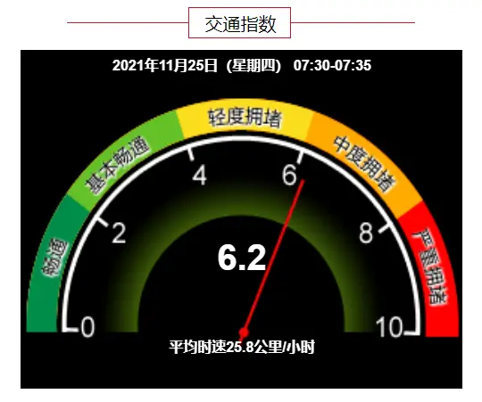 早安北京1125：低温-2℃；北京道路停车缴费小程序将上线插图4