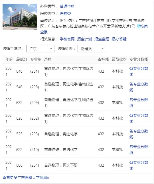 广东医科大学分数线是多少？2021录取分数线介绍(图4)