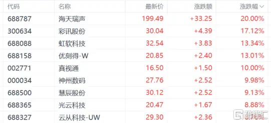 ChatGPT概念热浪来袭?科技股与央企改革双管齐下,市场情绪高涨的背后,哪些领域将引领未来AI风 ChatGPT概念热浪来袭?科技股与央企改革双管齐下,市场情绪高涨的背后,哪些领域将引领未来AI风