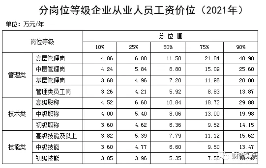 轩辕传奇什么职业最好玩的,轩辕传奇什么职业最牛 轩辕传奇什么职业最好玩的,轩辕传奇什么职业最牛