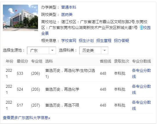 广东医科大学分数线是多少？2021录取分数线介绍(图5)