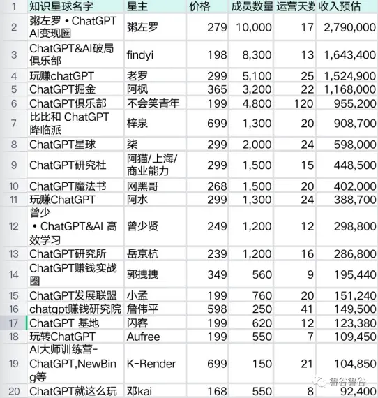 ChatGPT风潮汹涌,AI焦虑席卷职场,未来工作真的会被取代吗? ChatGPT风潮汹涌,AI焦虑席卷职场,未来工作真的会被取代吗?