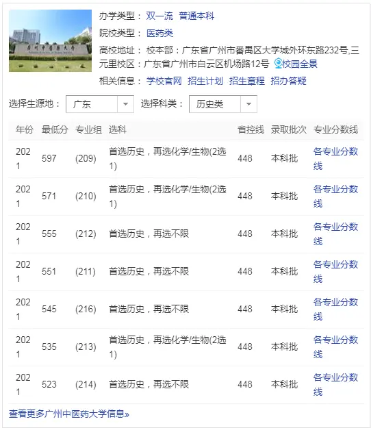 广州中医药大学是985还是211？录取分数线是多少？(图3)