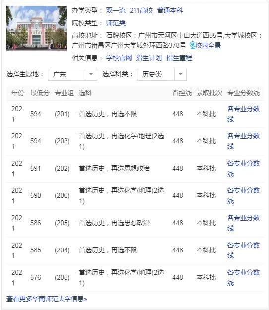 华南师范大学是985还是211？录取分数线是多少？(图5)