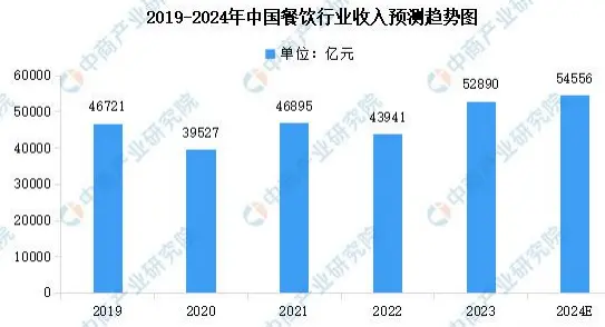 干货分享（内蒙古国航大厦游泳馆）内蒙古国航大厦地址，内蒙古产权交易中心推荐项目-国航大厦新餐饮启航，湖北高速路况，鬼门十三针是哪十三针，