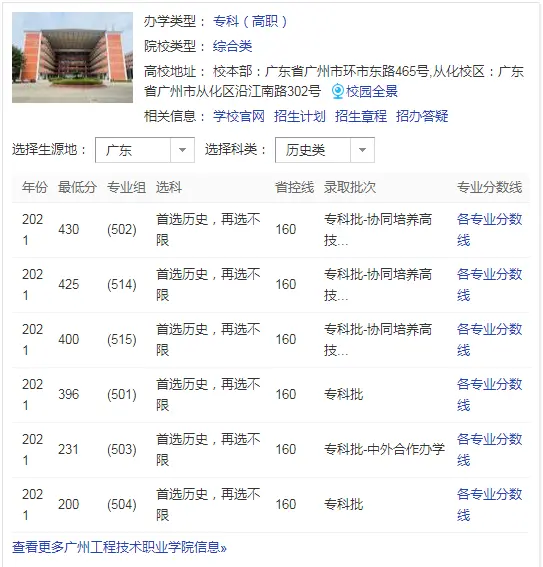 广州工程技术职业学院录取分数线是多少？高考志愿填报能填几个？(图4)