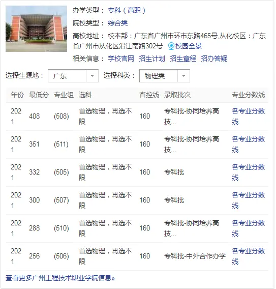 广州工程技术职业学院录取分数线是多少？高考志愿填报能填几个？(图3)