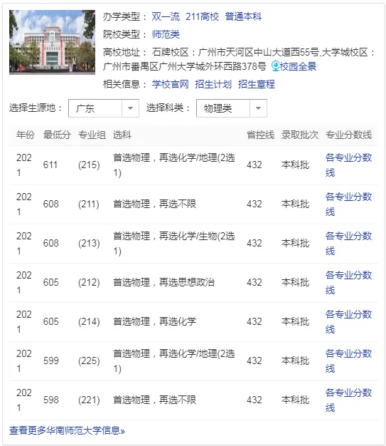 华南师范大学是985还是211？录取分数线是多少？(图4)
