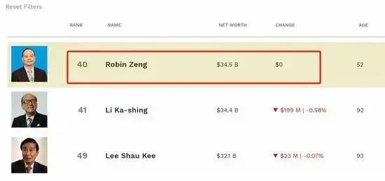 这家a股上市公司神了！涨出来个香港首富！更有9位高管同时登榜福布斯！背后竟是因为这一行业的爆发