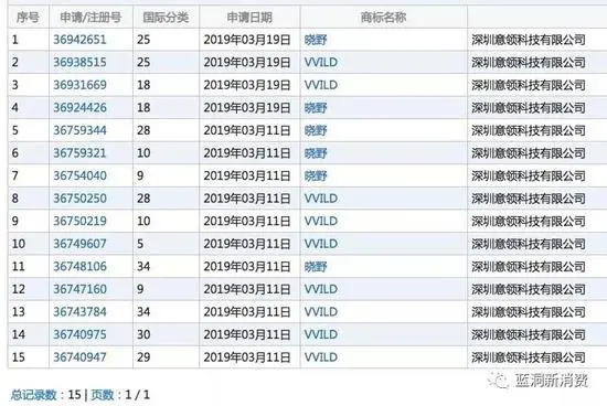 罗永浩电子烟产品图与参数曝光，扶持彭锦洲斗朱萧木(图3)