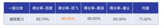 95345D5D8D466E099BE0815878C2B2B9276238A5_size32_w550_h95.png 《千模大战揭晓:讯飞星火认知大模型V2.0荣膺“最聪明”国产大模型》