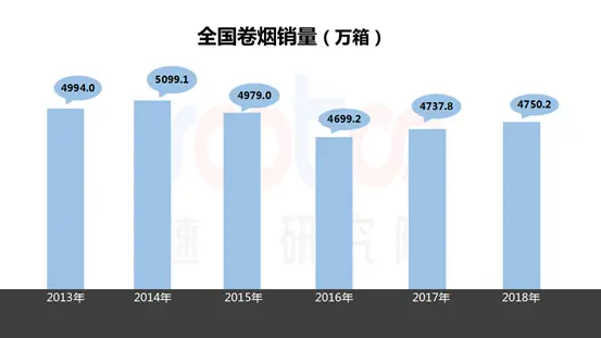 速途研究院：2018年电子烟市场研究报告(图2)