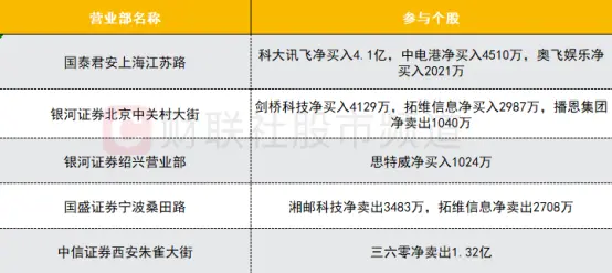 沪深股通暂停交易之日:大金融流出,创新药领涨?新股市场异动,机构买卖揭示市场风向 沪深股通暂停交易之日:大金融流出,创新药领涨?新股市场异动,机构买卖揭示市场风向