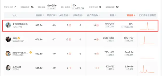 产品质量、宣传话术遭质疑 抖音"一姐"朱瓜瓜深陷信任危机?(图4)