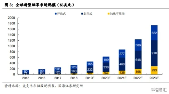 烟草行业税利创历史新高！大火的电子烟2020年还能乘风而上吗？(图2)