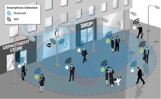 蓝牙网关物联网应用案例分析3 蓝牙网关物联网应用案例分析