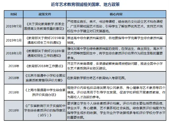 2020中国音乐教育培训行业分析报告插图4