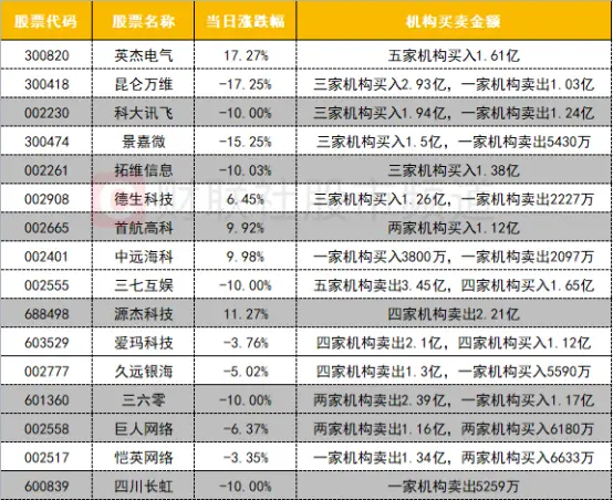 沪深股通暂停交易之日:大金融流出,创新药领涨?新股市场异动,机构买卖揭示市场风向 沪深股通暂停交易之日:大金融流出,创新药领涨?新股市场异动,机构买卖揭示市场风向