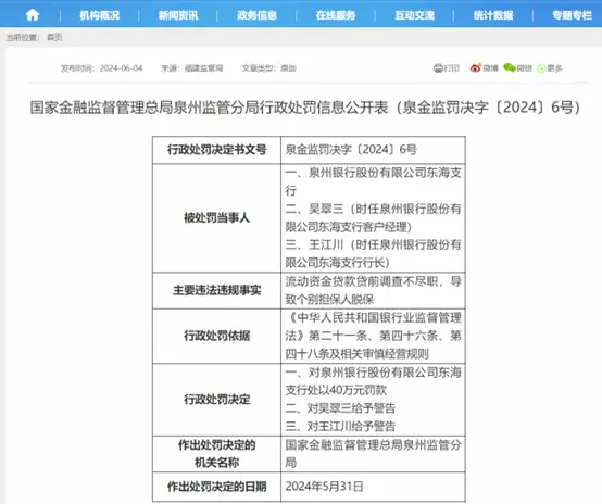 泉州银行1年半累计被罚款逾750万，2024年一季度净利润下降25.84%