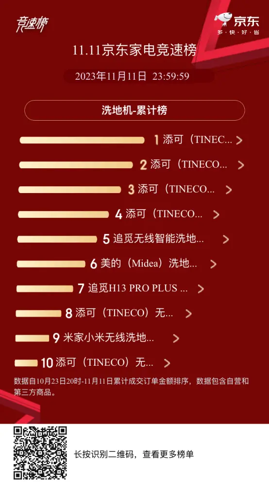 “双11战绩排行榜:年度最强购物达人的秘诀!”
