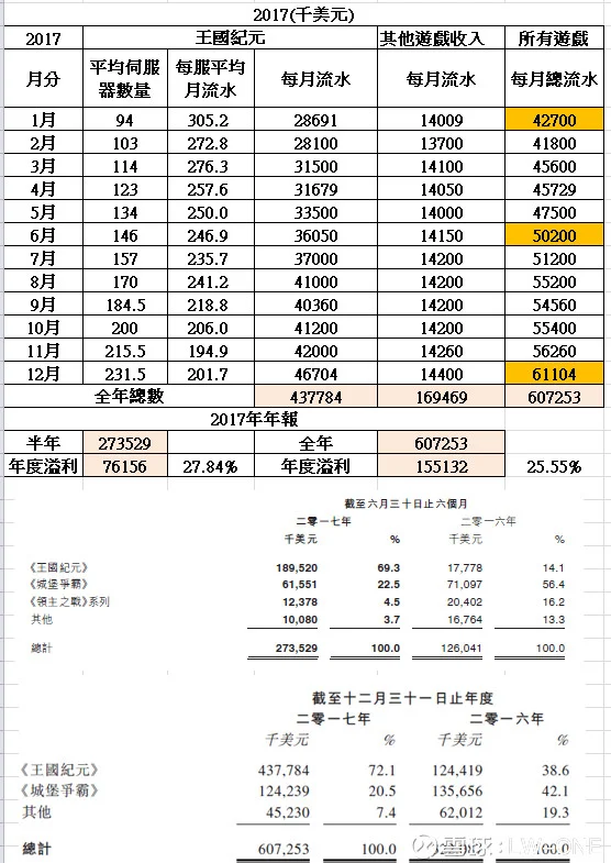 大中城市住宅价格环比全面上涨 二线涨幅最大