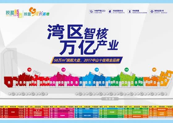 1-5栋商铺